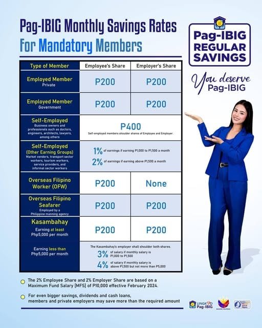 The Benefits of Investing in Pag-IBIG MP2 Savings Program - OFW Guide 4 bgfgrg